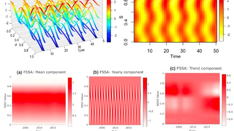 Functional singular spectrum analysis