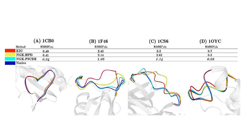 Collective Estimation of Multiple Bivariate Density Functions With Application to Angular-Sampling-Based Protein Loop Modeling