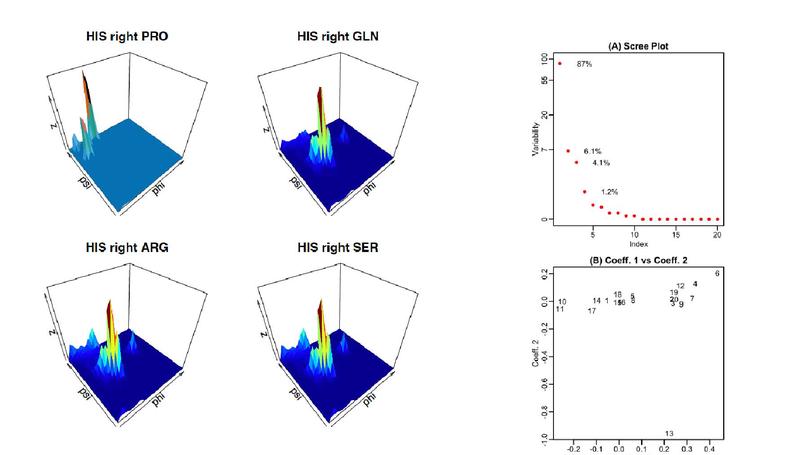 Protein Structure Classification and Loop Modeling Using Multiple Ramachandran Distributions